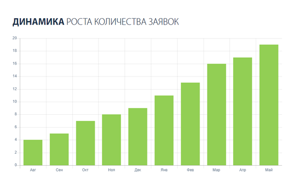 Продвижение сайта производителя столешниц из искусственного камня